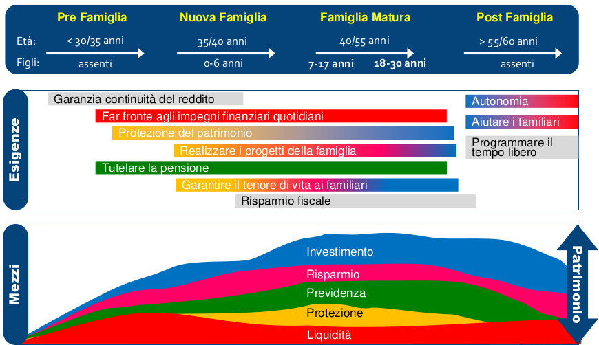 Rappresentazione visiva dell'articolo: La tutela patrimoniale