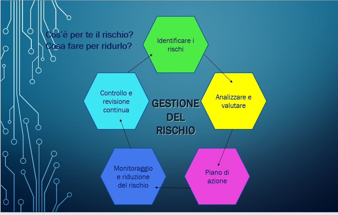Rappresentazione visiva dell'articolo: IL RISCHIO : azzardo sorte incognita pericolo vs  sicurezza certezza prudenza